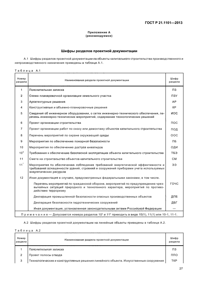 Состав проекта рабочей документации