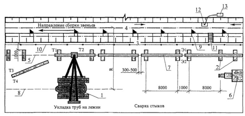 Плановое положение труб при укладке определяют