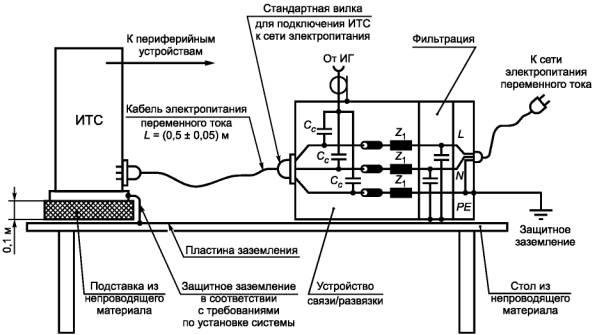 Надо ли заземлять сварочный стол