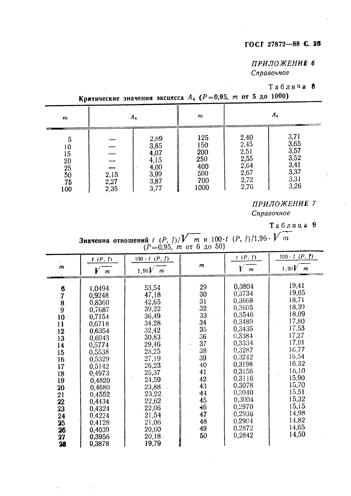 Аттестация стандартных образцов