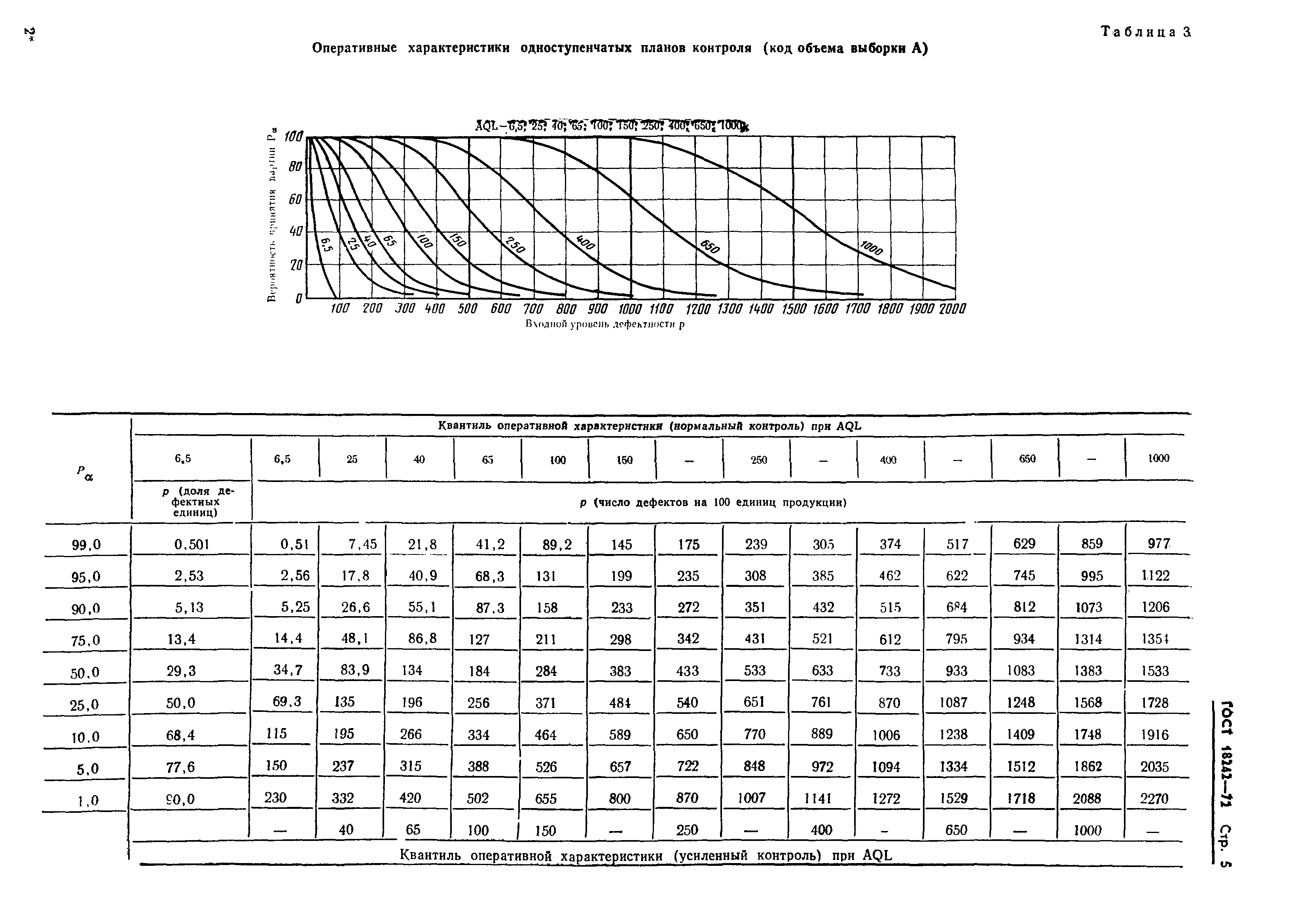 План контроля качества гост