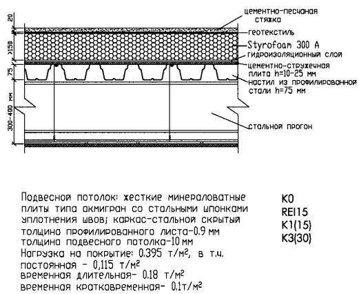 Пирог перекрытия по профлисту