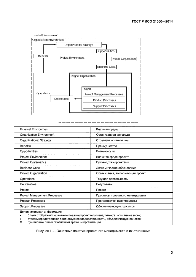 Международный стандарт по управлению проектами iso 21500 2012