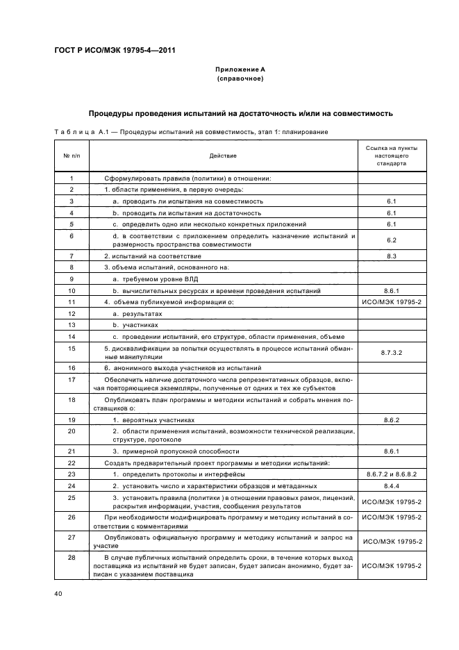 Программа и методика типовых испытаний образец