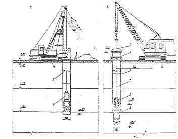Технологическая карта на устройство буронабивных свай