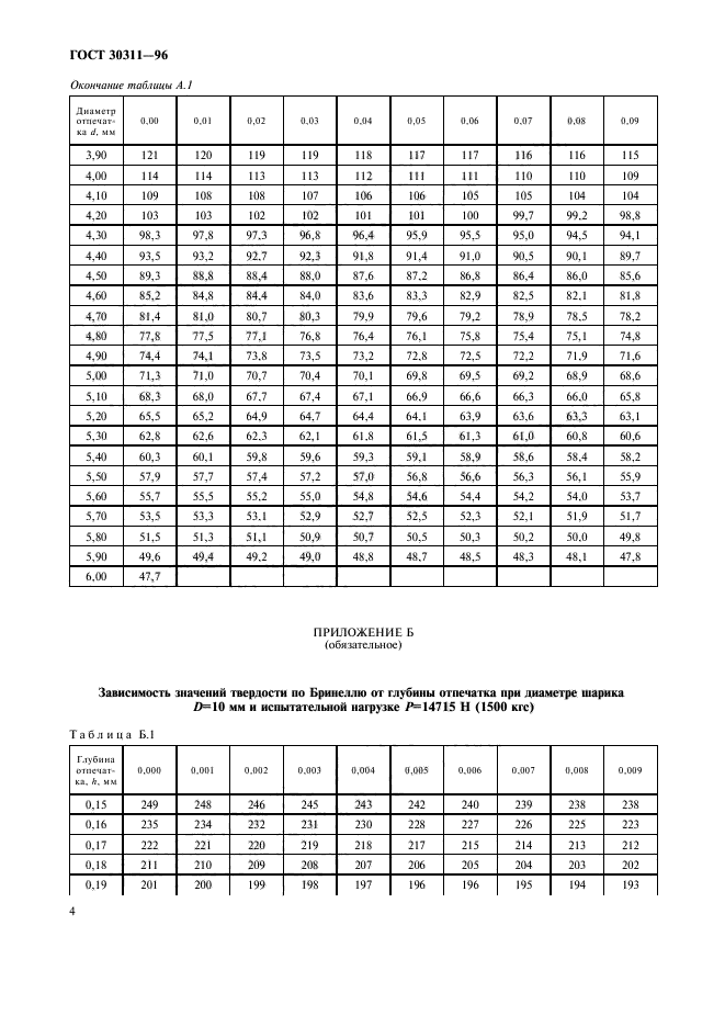 Таблица твердости