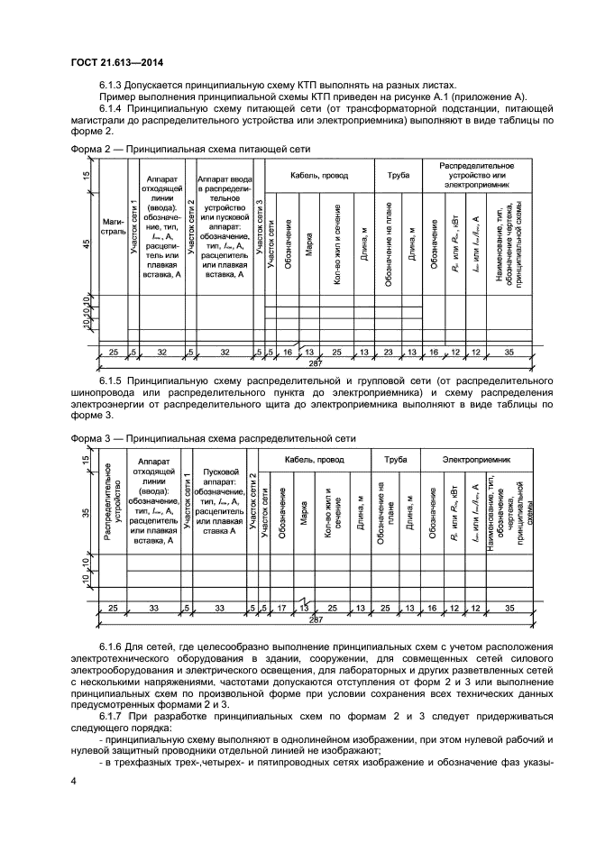 Гост на оформление рабочей документации генеральных планов