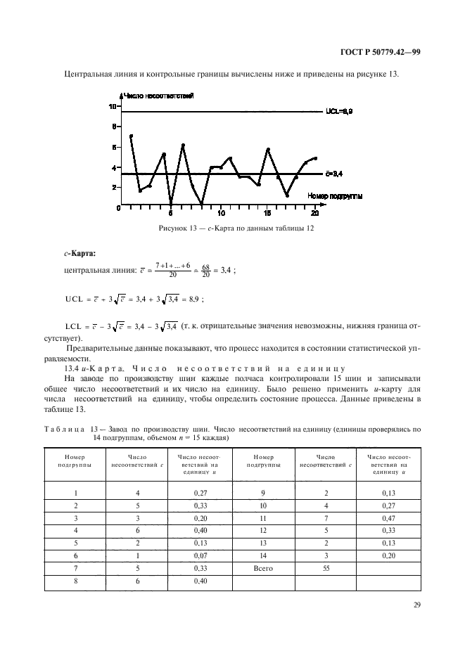 Контрольная карта шухарта гост