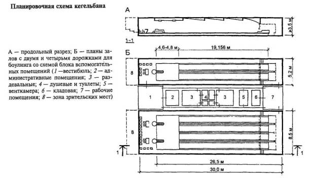 План фехтовального зала