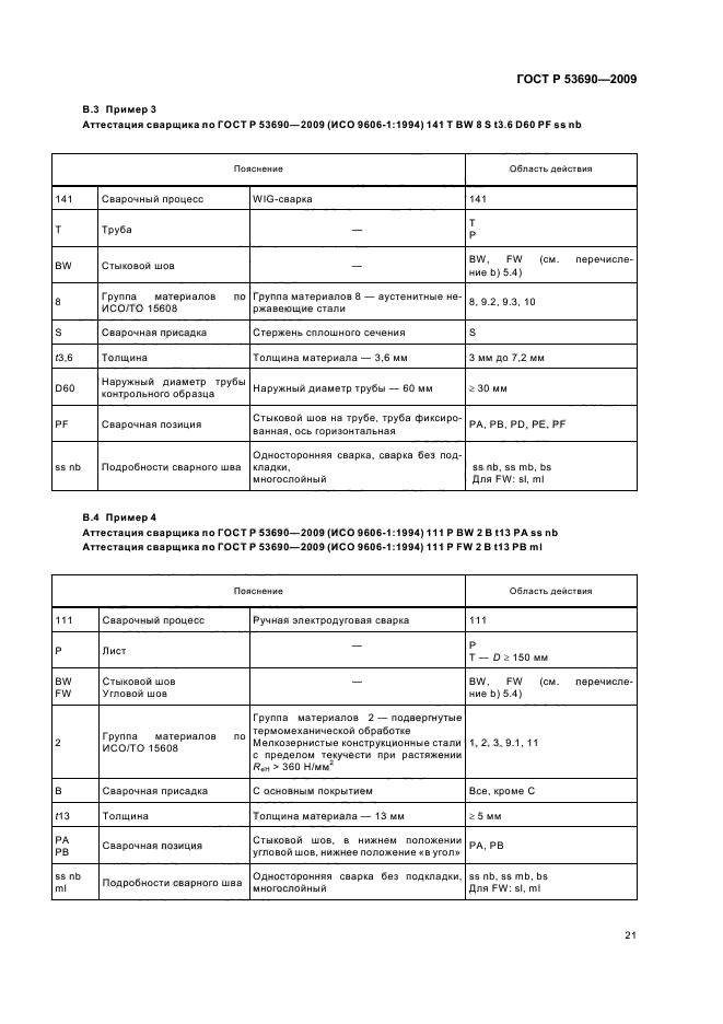 Сварочные образцы для аттестации сварщиков
