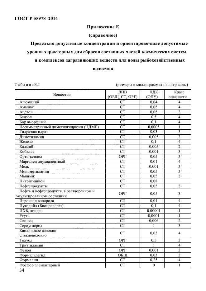Рыбохозяйственные пдк