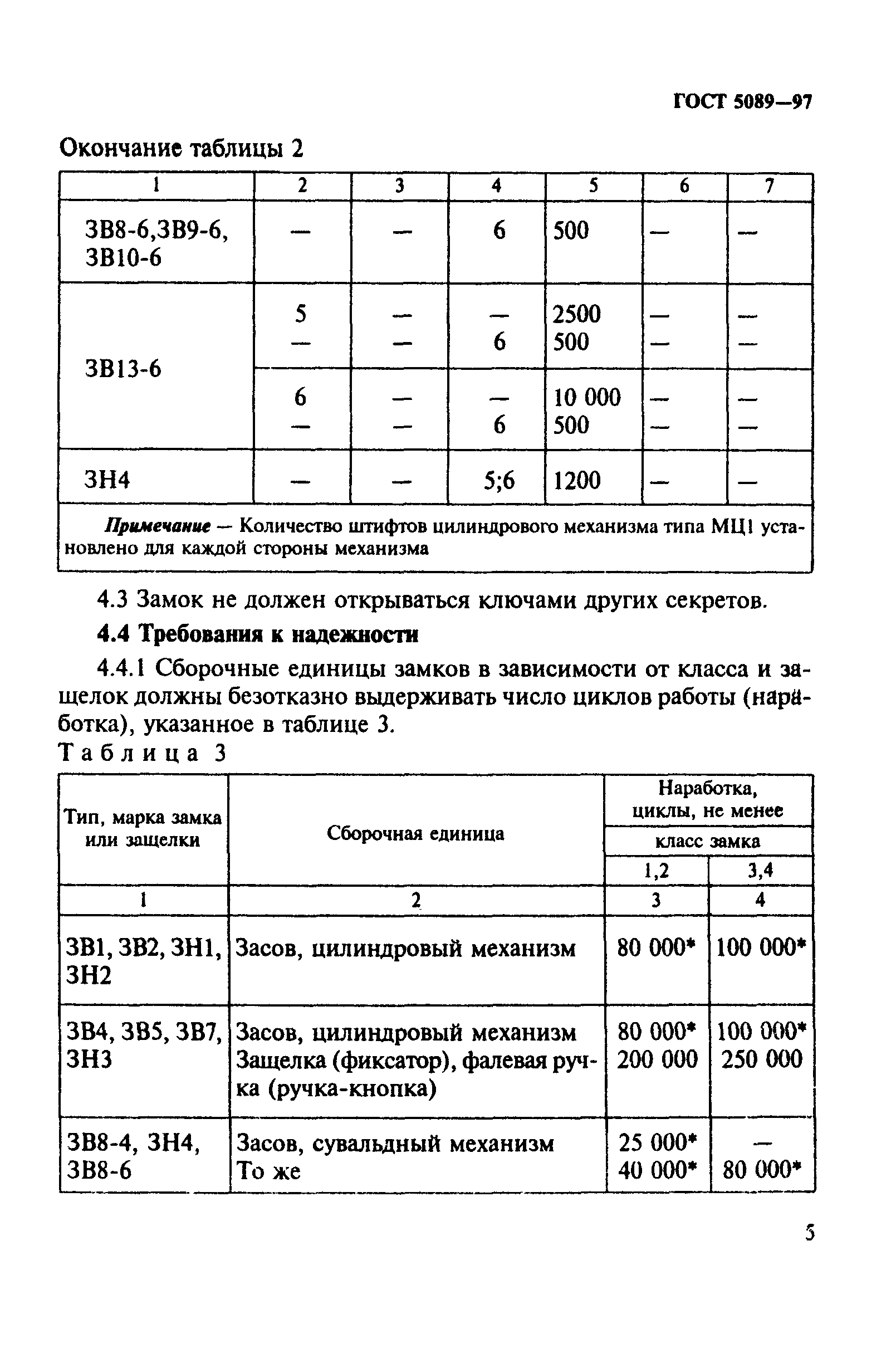 ГОСТ 5089-97