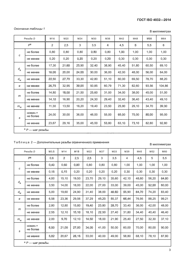 Госты м2. ГОСТ 4032-2014 гайка масса. Гайка м6 ИСО 4032. ГОСТ 4032-2014 вес гайки. Гайка шестигранная ГОСТ ISO 4032.