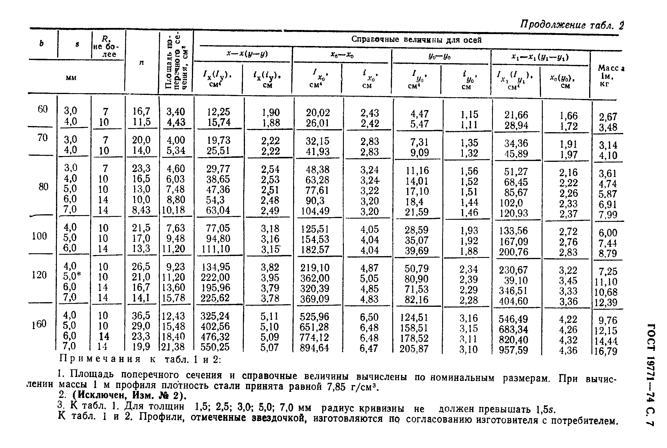 Уголок гнутый ГОСТ 19771-93