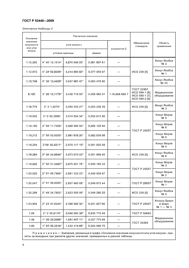 Конус 1 5. Конусность ГОСТ 8593-81. Таблица конусности для токаря. Нормальная конусность таблица. Конусность таблица углов.