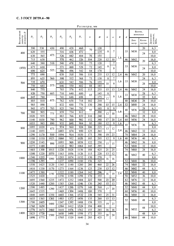 Таблица объема масс. 28759.4-90 Фланцы.