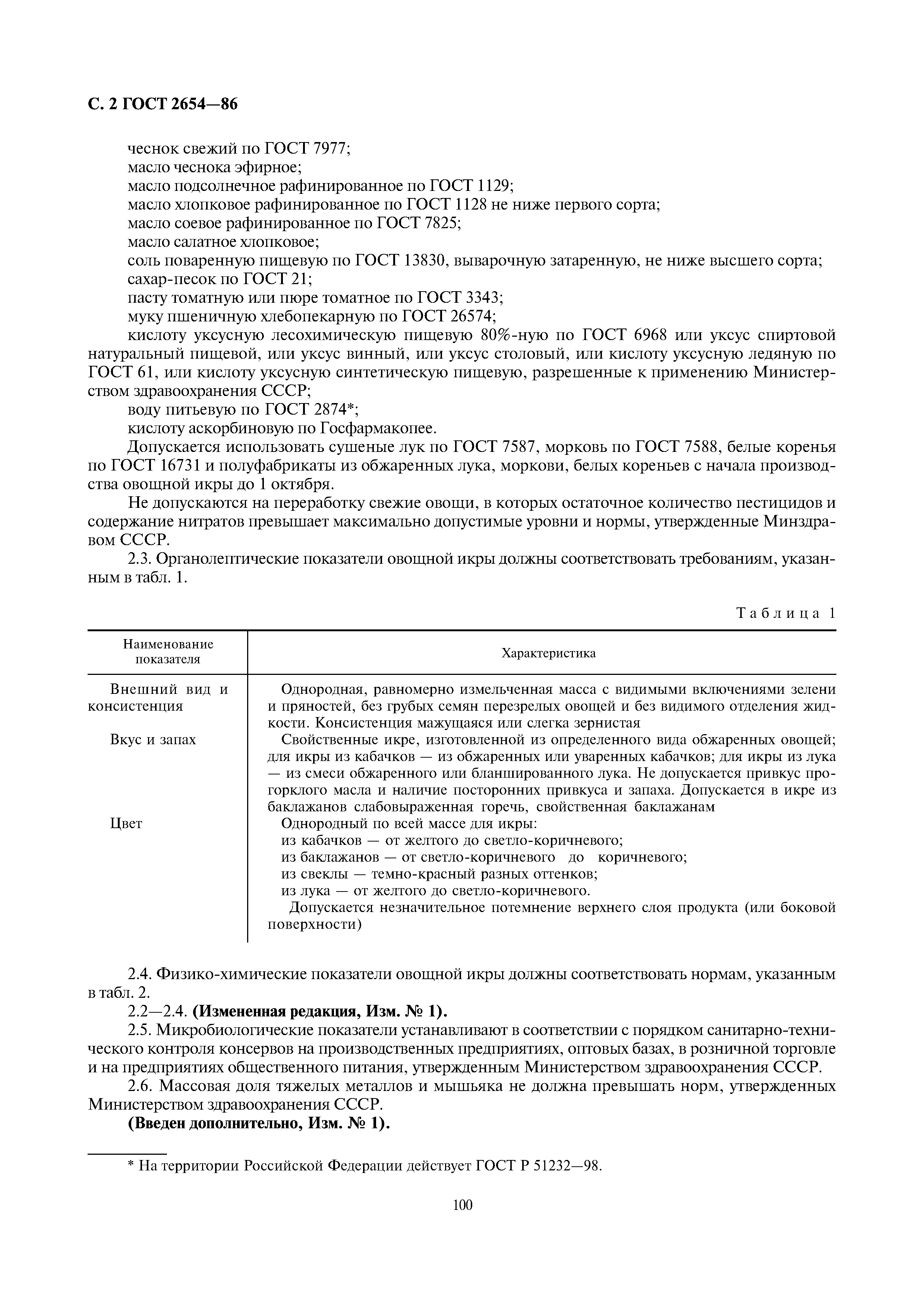 Микробиологические показатели для овощных консервов