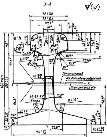 Рельс р65 чертеж
