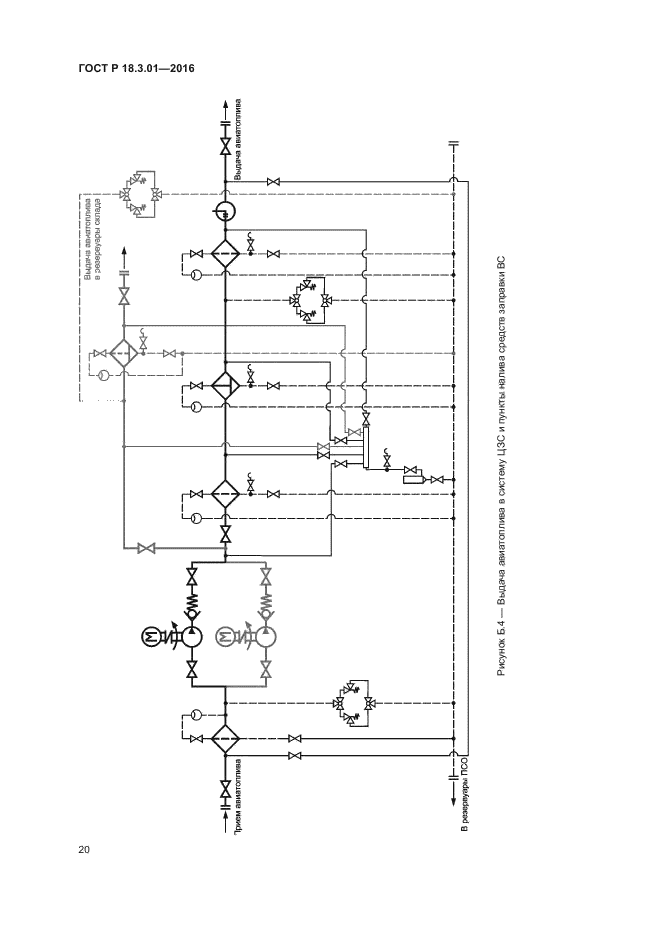 Гост авиатопливообеспечение схемы