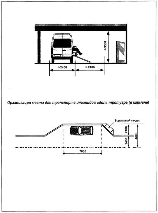 Размер места стоянки автомашины инвалидов на кресле коляске составляет