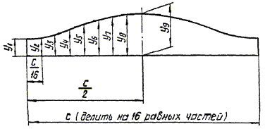 Развертка трубы чертеж