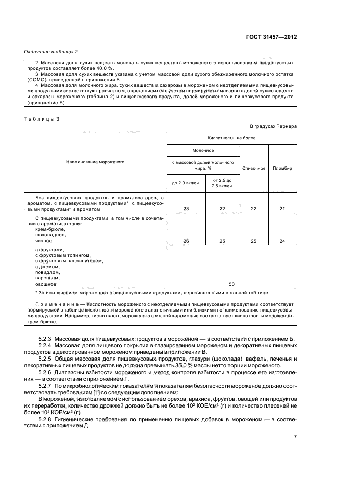 Кислотность в градусах тернера. ГОСТ 31457 мороженое. Мороженое ГОСТ 31457-2012 ГОСТ. ГОСТ 31457-2012 состав. Мороженое рецепт ГОСТ СССР пломбир.