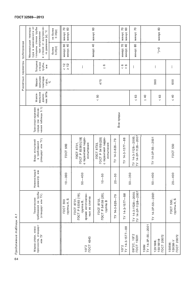 32569 2013. Журнал по сварке трубопроводов ГОСТ 32569-2013. Свидетельство о монтаже технологического трубопровода ГОСТ 32569-2013. ГОСТ 32569-2013 трубопроводы технологические. ГОСТ технологические трубопроводы ГОСТ 32569-2013.