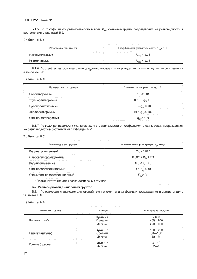 Определение скального грунта. Определение скального грунта