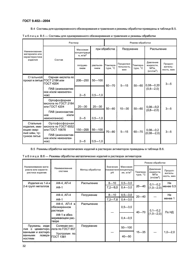 Гост 9.402 статус. ГОСТ 9.402-2004 степень очистки 2. Третья степень очистки металлоконструкций по ГОСТ 9.402-2004. 2 Степень очистки металлоконструкций ГОСТ 9.402-2004. Методы контроля степени обезжиривания по ГОСТ 9.402.