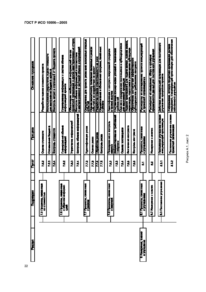 Iso 10006 управление проектами