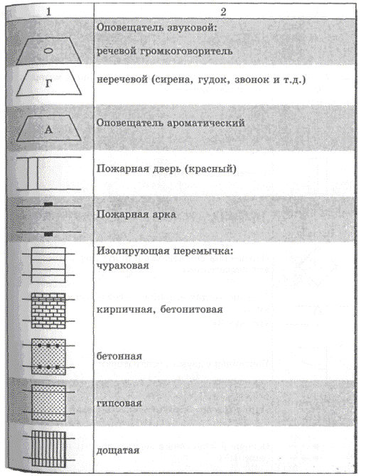 Инструкция по разработке проекта противопожарной защиты угольной шахты