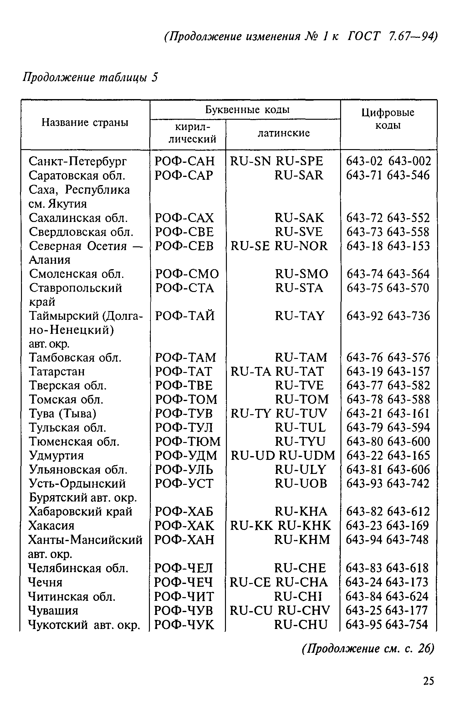 Код россии 643