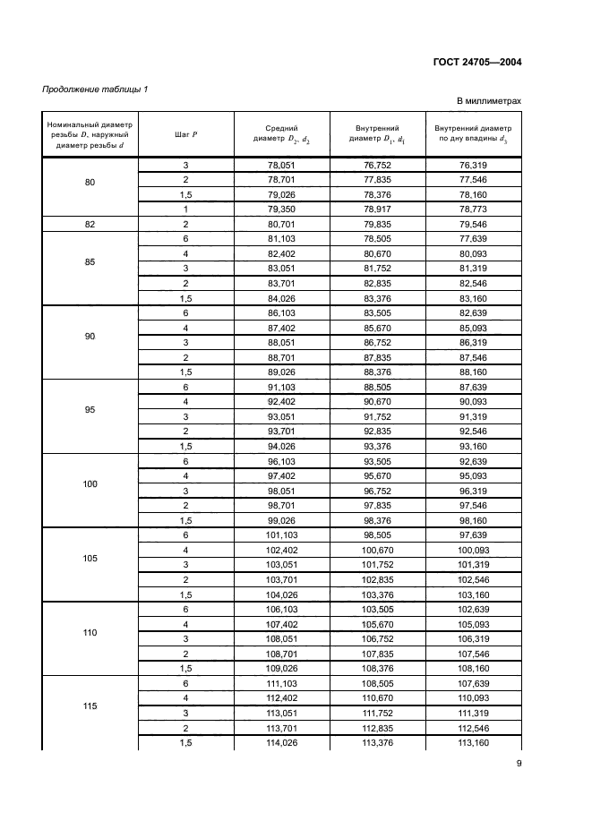 ГОСТ 13776-86 Пружины винтовые цилиндрические сжатия III класса, разряда 3 из ст