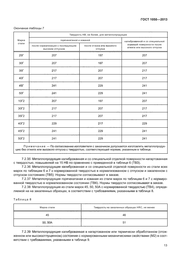 1050 2013. Сталь 20 ГОСТ 1050-2013. Сталь 10 ГОСТ 1050-2013 лист. ГОСТ 1050-2013 марка стали. Плотность стали ГОСТ 1050-2013.