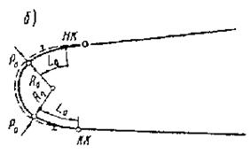 ��������: ��������: 96