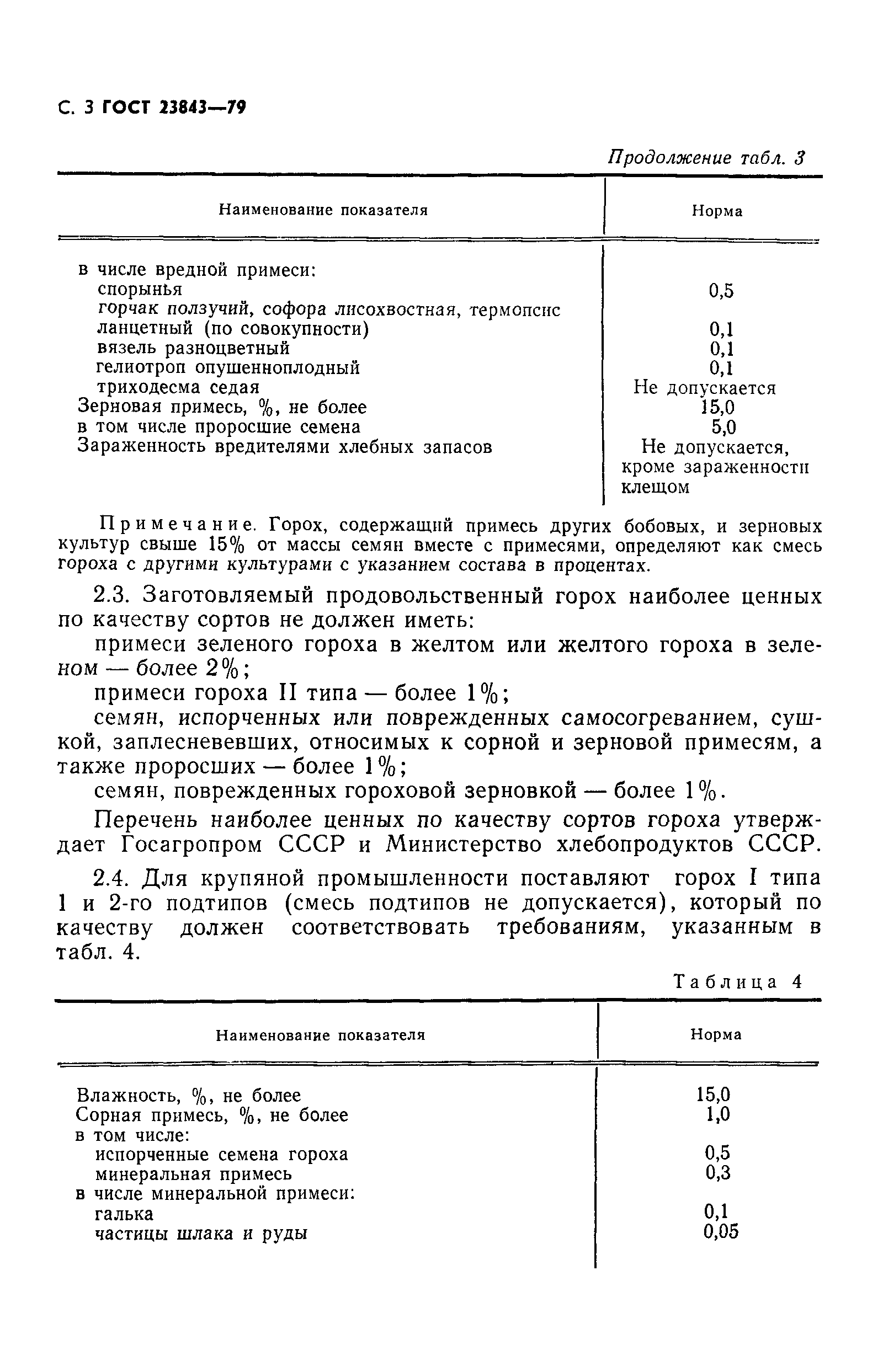 Номер гороха. Показатели качества гороха по ГОСТУ. ГОСТ на горох продовольственный действующий. Требования к качеству гороха. Показатели гороха продовольственного.