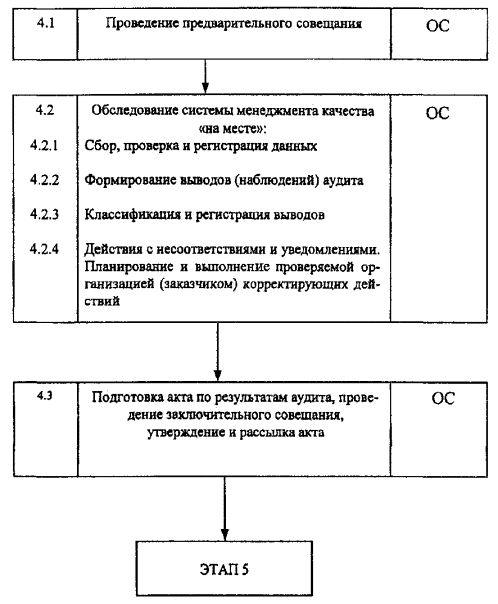 Назначение схемы соответствия