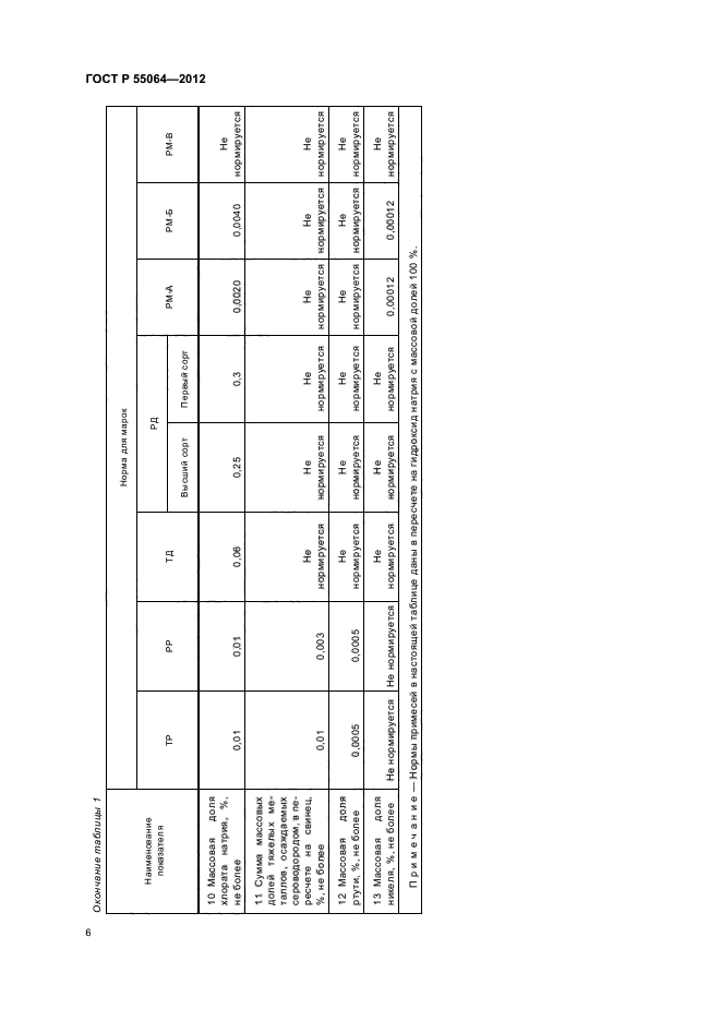 Бочки бск с натром едким 60 кг. Гост 55064. Натр едкий технический тд гост р 55064-2012. Р 55064 2012. Натр едкий гост р 55064-2012.