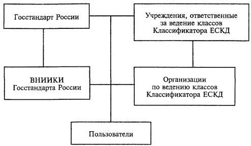 По рисунку определите субоптимальный классификатор