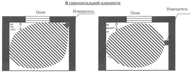 Монтаж периметральной сигнализации