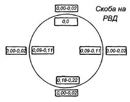 ��������: ��������: ��������: ��������: 1