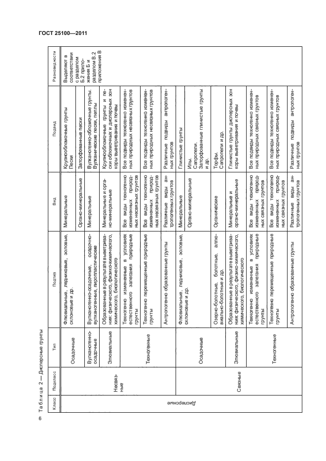 25100 2020. Классификация грунтов. ГОСТ 25100.. ГОСТ 25100-2011 грунты классификация. ГОСТ 25100 скальные грунты. ГОСТ 25100 грунты классификация.