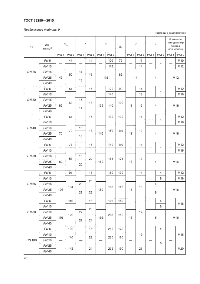 Стандарт 2015. Фланец 100-16-11-1-в ГОСТ 33259-2015. Фланец ГОСТ 33259-2015 чертеж. Фланец 50-6-01-1-в ГОСТ 33259-2015 чертеж. Фланец 400-16-01-1-в ст.20 ГОСТ 33259-2015.