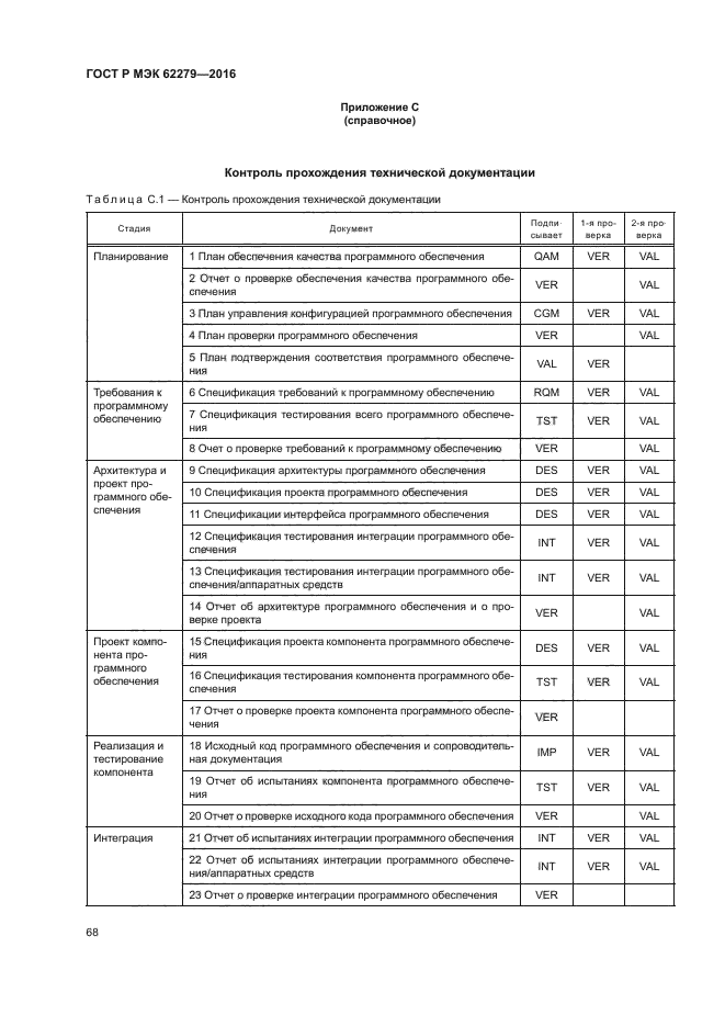 Программная спецификация. Спецификация программного обеспечения гост. спецификация требований программного обеспечения гост. спецификация на программное обеспечение пример.