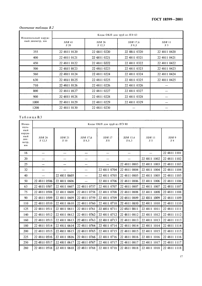 Вес трубы пэ 100 sdr 11. 18599-2001 Трубы напорные из полиэтилена.