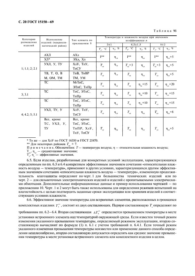 Влажностным режимом эксплуатации