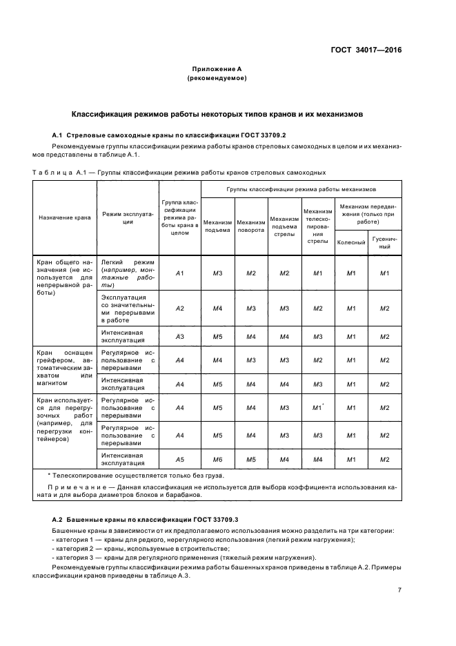 Стандарты режима работы. Режим работы мостового крана а3. Режим работы крана по ISO 4301/1. Группа режима работы крана по ИСО 4301/1. Режим работы крана по ИСО.