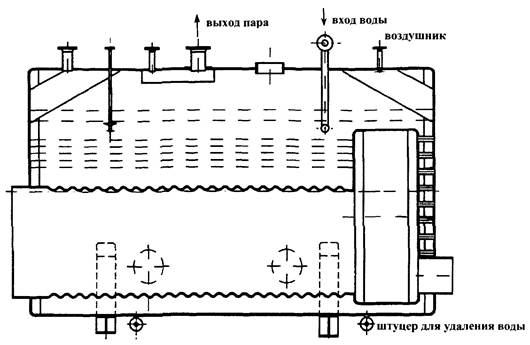Водогрейные