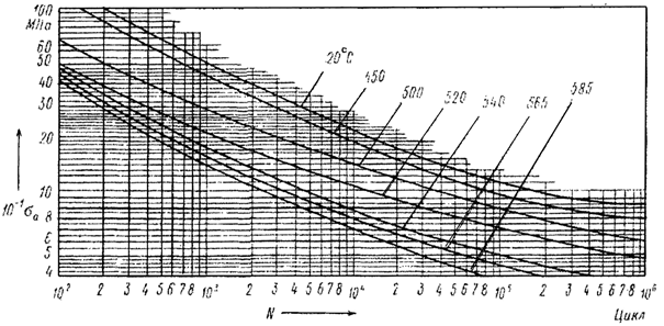 ��������: ��������: ��������: ��������: 1