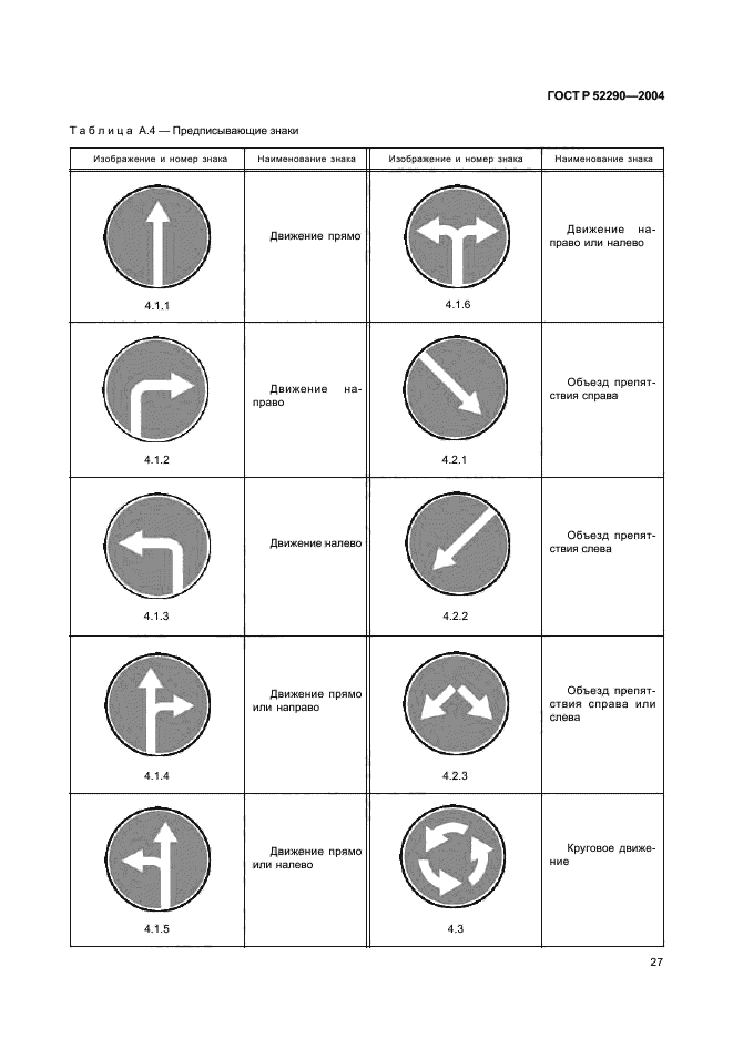 Дорожные знаки стандарты. 52290-2004 ГОСТ дорожные знаки. Делиниаторы дорожные ГОСТ Р 52290-2004. Знаки по ГОСТУ Р 52290-2004.. Типоразмеры дорожных знаков ГОСТ 52290-2004.